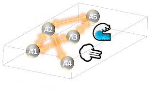 Multi-Agent System