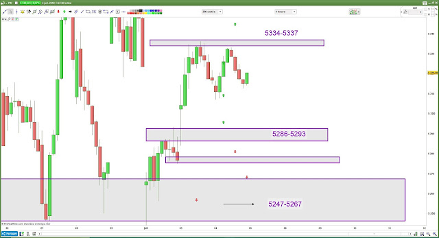 Bilan plan de trade cac40 mercredi [04/07/18]