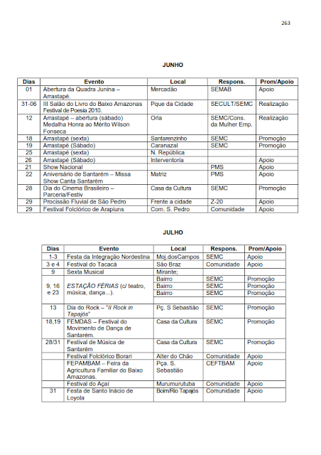 INVENTÁRIO DA OFERTA E INFRA ESTRUTURA TURÍSTICA DE SANTARÉM – PARÁ – AMAZÔNIA – BRASIL - 2010 - III. ATRATIVOS TURÍSTICOS