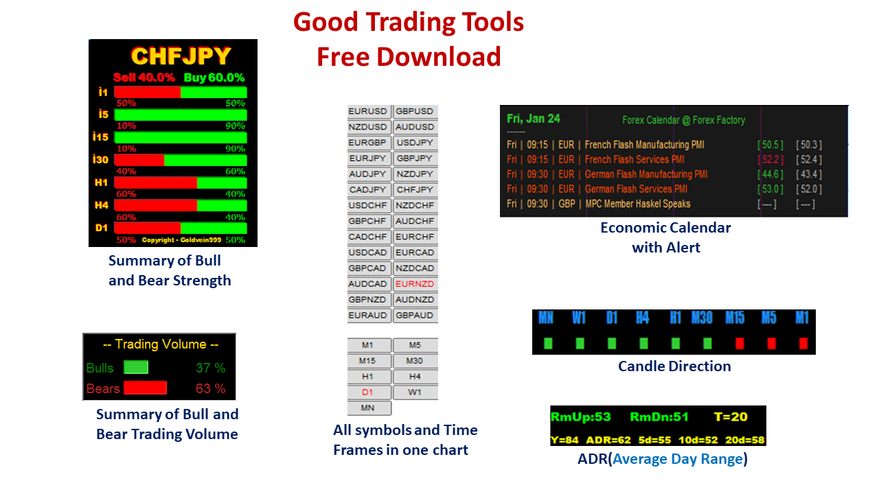 forex trader tools