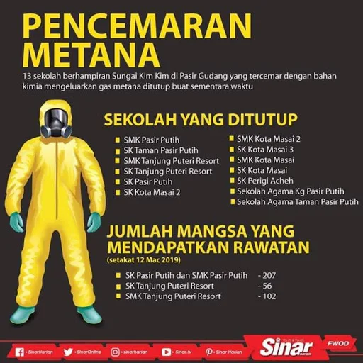 #prayforpasirgudang | Musibah Udara Tercemar Akibat Pembuangan Sisa Toksik di Sungai