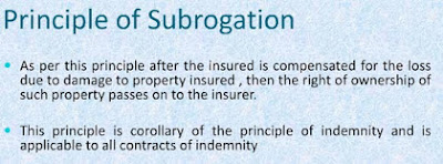 principle of doctrine of subrogation ,banking insurance world ,amartya raj
