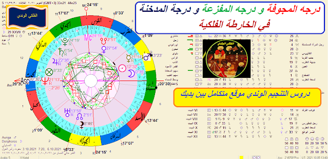 درجه المجوفة  و درجه المفزعة  ودرجة مدخنة  في الخارطة الفلكية