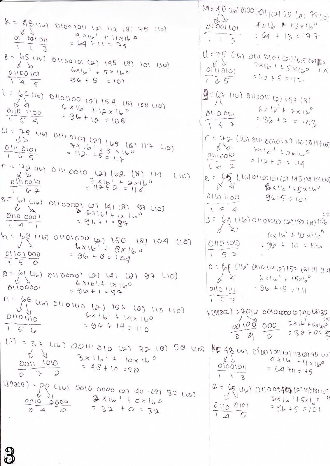 Koversi Bilangan ASCII ~ SunZoku Magic