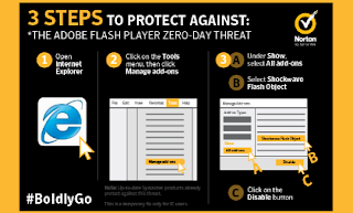 Threat of Adobe Flash