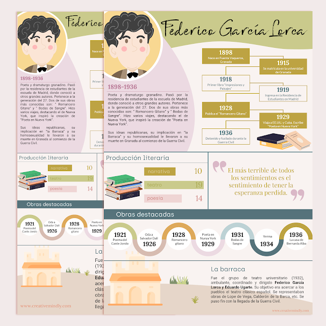 Infografia Federico Garcia Lorca