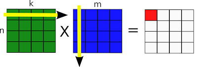 Multiplication of Matrix