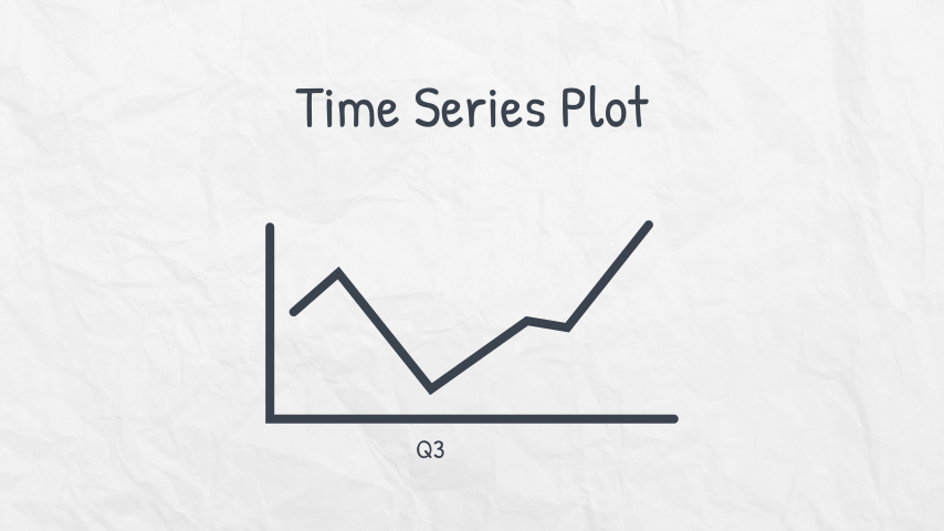 Time Series Plot