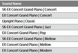 Piano sound list