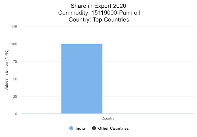 palm oil nepal