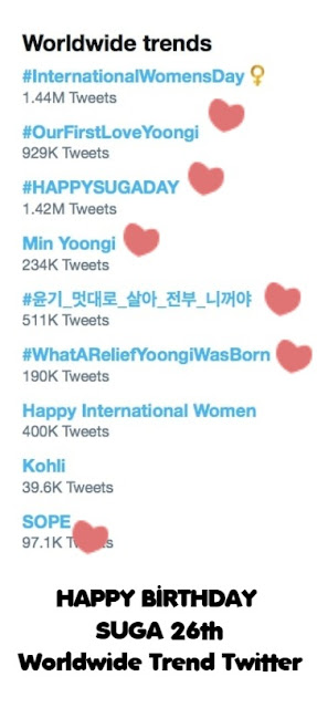 suga birthday worldwide twitter