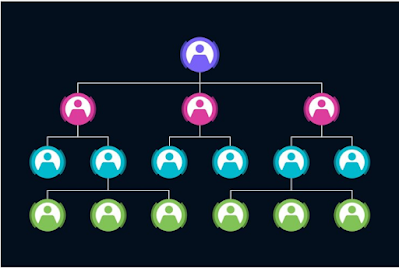 effective website tree structure for SEO