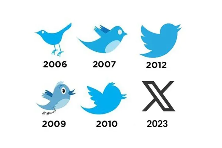 Evolusi Logo Twitter