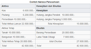 Pengertian Neraca