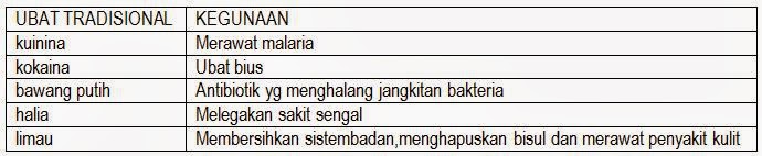 BAB 13 BAHAN KIMIA UNTUK PENGGUNA  Nota Cikgu Shu