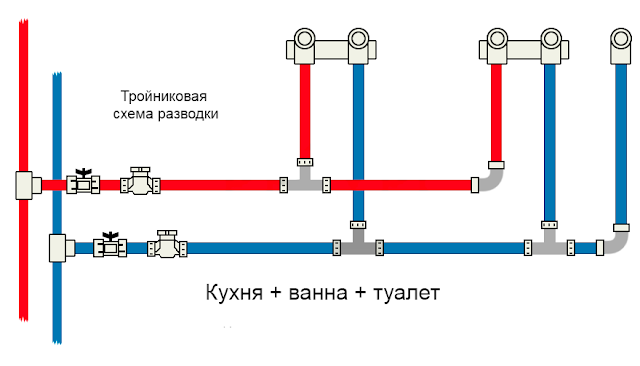 Услуги сантехника в Москве и Московской области