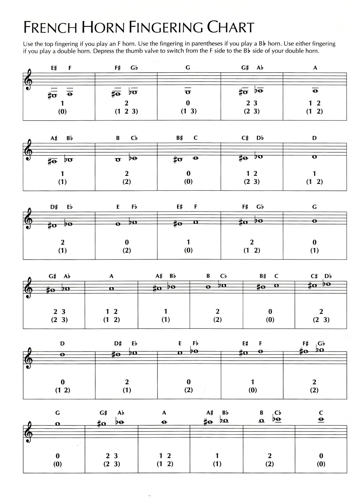 french horn fingering chart - French Horn Fingering Chart Amro Music Memphis