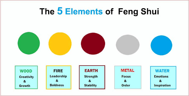 What is the Feng Shui Definition, Meaning, and How Feng Shui Works