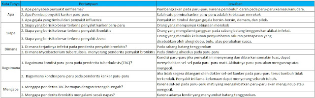  Materi dan Kunci Jawaban Tematik Kelas  Materi dan Kunci Jawaban Tematik Kelas 5 Tema 2 Subtema 2 Halaman 81, 84