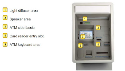 ATM Skimming and PIN Capturing : Safety lies in your own hands | TekkiPedia News