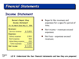 Statement The Most Essential Finance Concepts