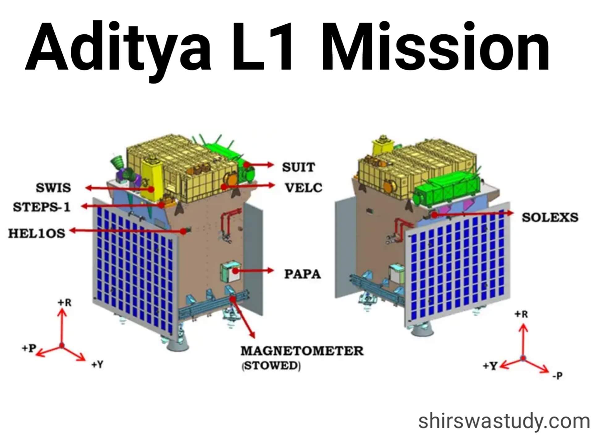 आदित्य एल 1मिशन | Aditya l1 mission