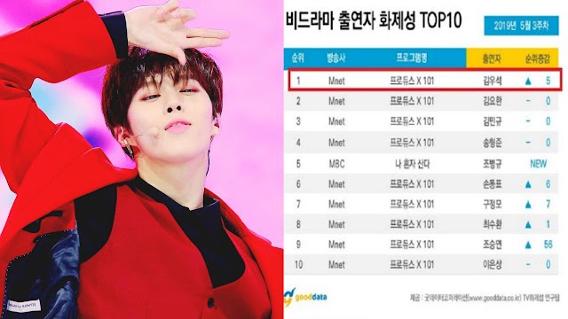 Kim Wooseok Produce X 101, Sabet Ranking No. 1 Di Peringkat Rating Popularitas Non-Drama