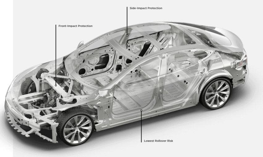  Mobil  Listrik  Tesla  Model S  Spesifikasi dan Harga  