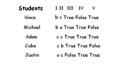 Assessment of students' responses