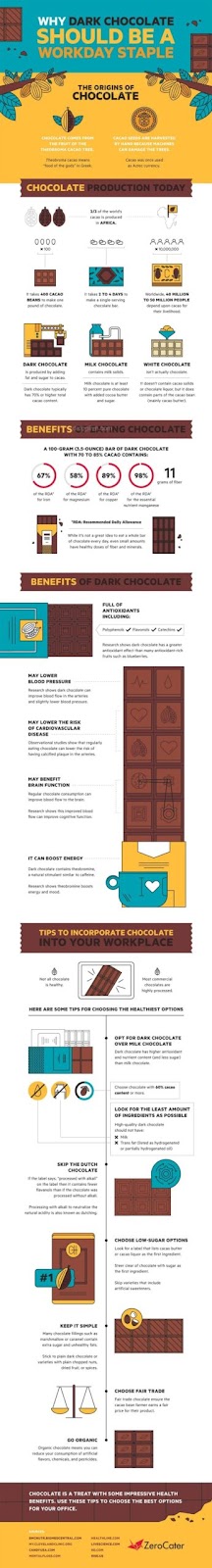 The benefits of eating dark chocolate