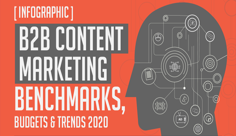 B2B Content Marketing Benchmarks, Budgets and Trends 2020 ...