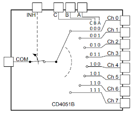 Функциональная схема CD4051