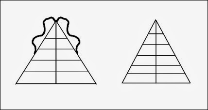 Triangles in post hypnotic state