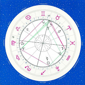 Tentang Astrology