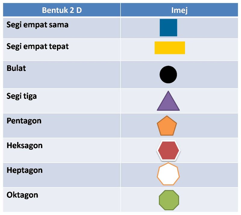 Ide Terpopuler 15+ Bentuk Dua Dimensi