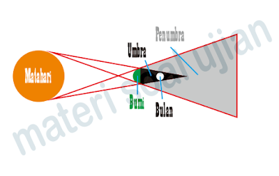Perbedaan Umbra dan Penumbra Serta Pengaruhnya Terhadap Bumi