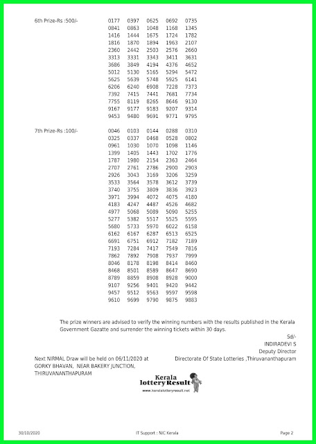 LIVE: Kerala Lottery Results 30-10-2020 Nirmal NR-196  Lottery Result