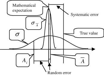 indeterminate-error-indeterminate-error.png