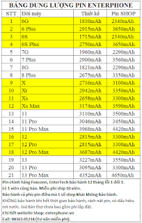 Dung lượng pin iPhone Foxconn, EnterTech