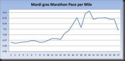 MGM_2011_paces