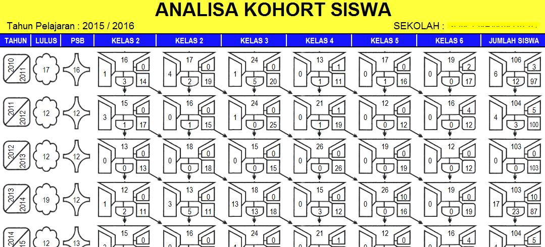 Download Aplikasi Analisa Kohort Siswa Dilengkapi 