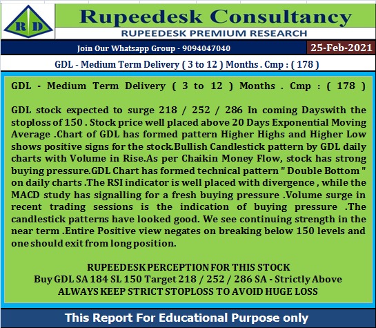 GATEWAY DISTRIPARKS LTD Stock Analysis Report : Target 218 / 252 - Rupeedesk Reports