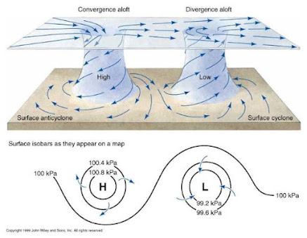 jet stream