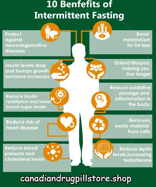 Intermittent Fasting and Testosterone.jpg