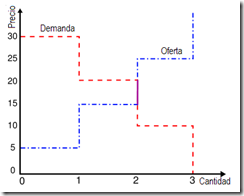 Ejemplo_oferta_y_demanda[1]
