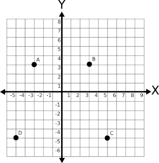 jika diurutkan dari yang paling kecil yakni  Soal UTS Matematika Kelas 6 SD Semester 2 ( Genap ) Dan Kunci Jawaban