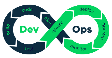 Software And Role Of DevOps In Its Development