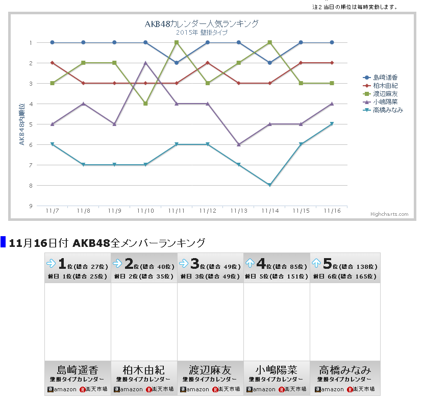島崎遥香 ぱるる 応援ページ Akb48 カレンダー 2015年 カレンダー