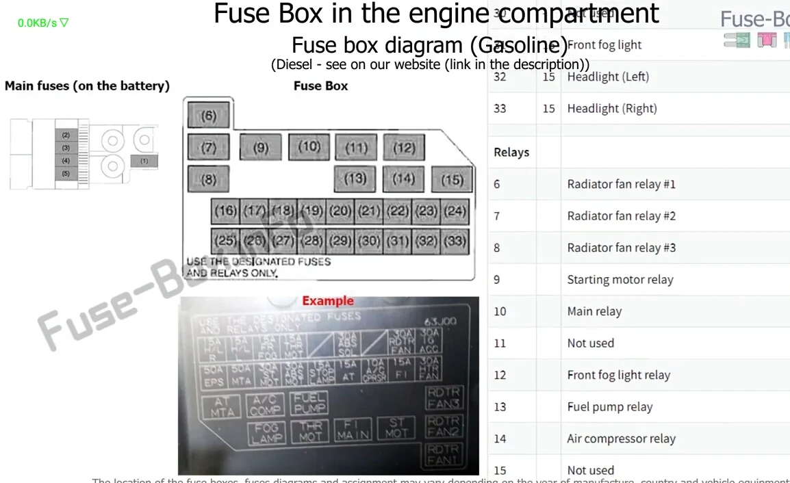 Fuse box swift 2010