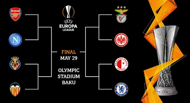 Europa League 2018-2019: Προημιτελικά